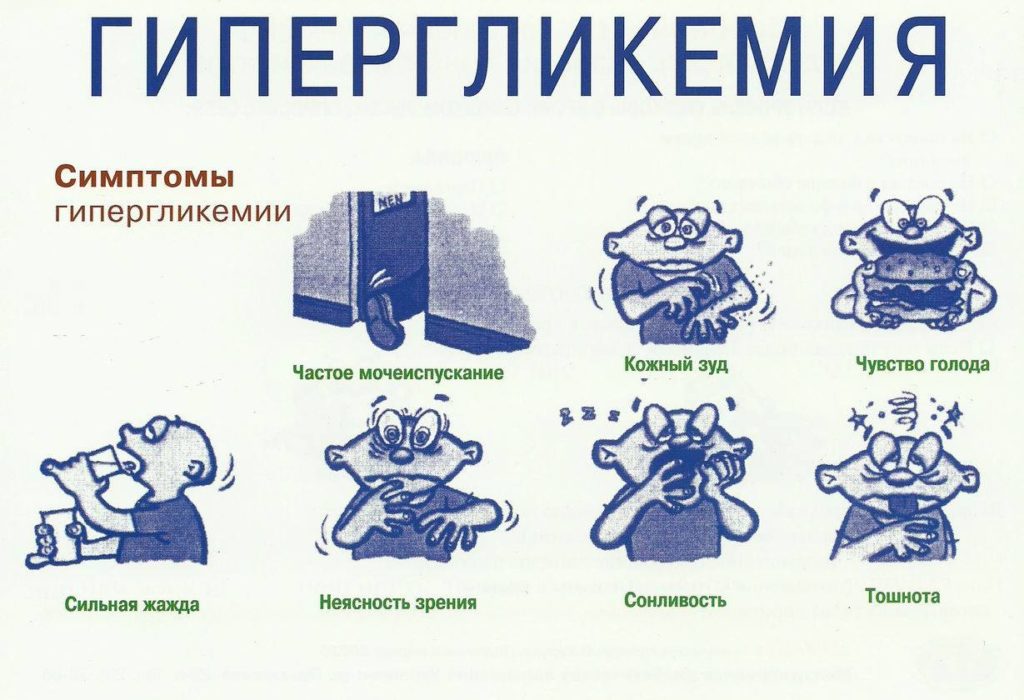 Симптомы сахара в крови
