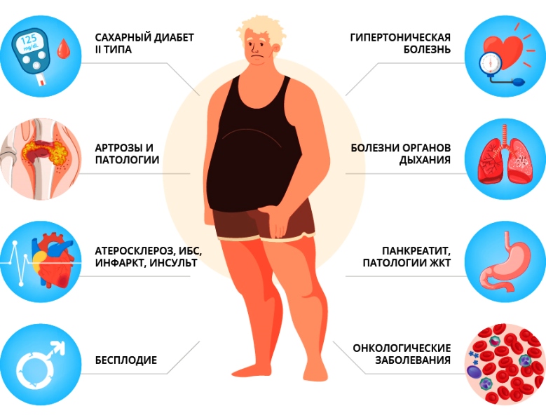 Сахарный диабет причина сердечно сосудистых заболеваний